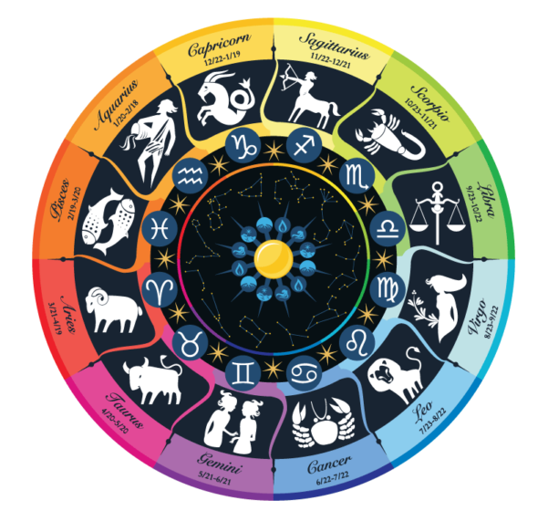 Símbolos Astrológicos